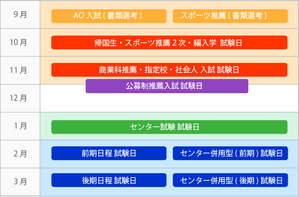 スケジュール