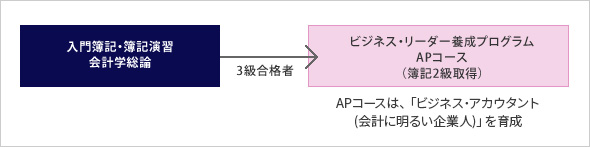 入門簿記・簿記演習 会計学総論